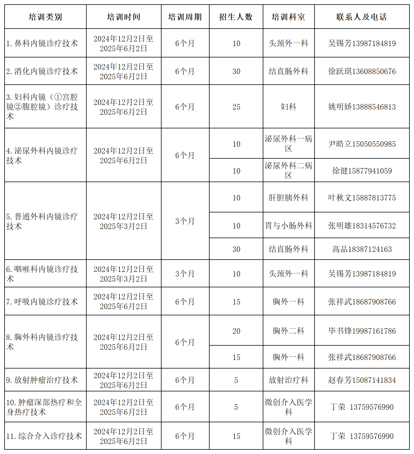 省级限制类技术项目 省级限制类技术项目