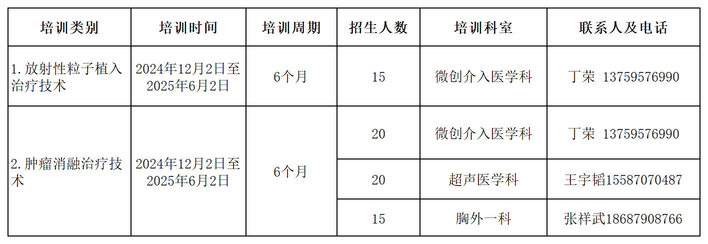 国家级限制类技术项目 国家级限制类技术项目